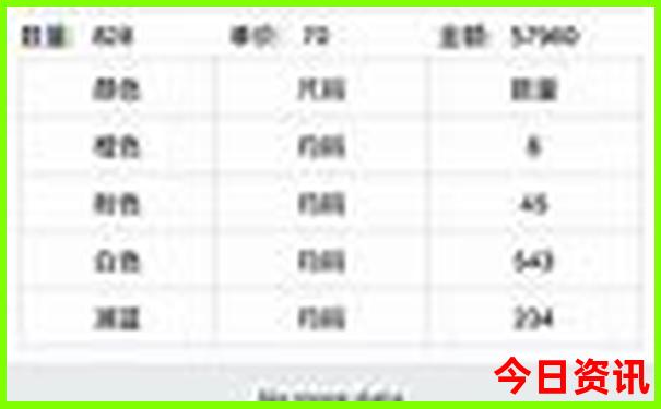 成都出发3～4日游最佳方案